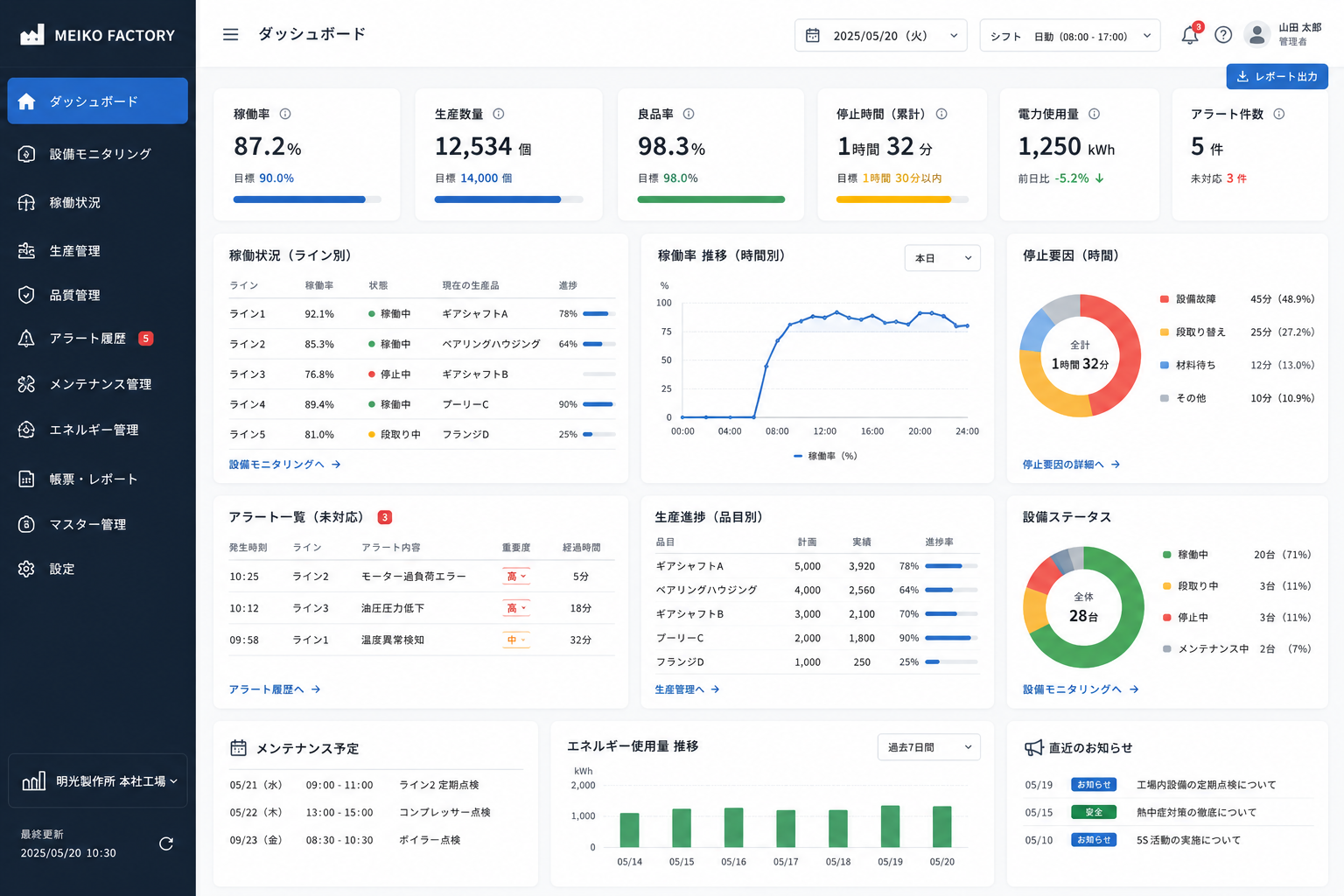 サンプル：工場稼働ダッシュボード